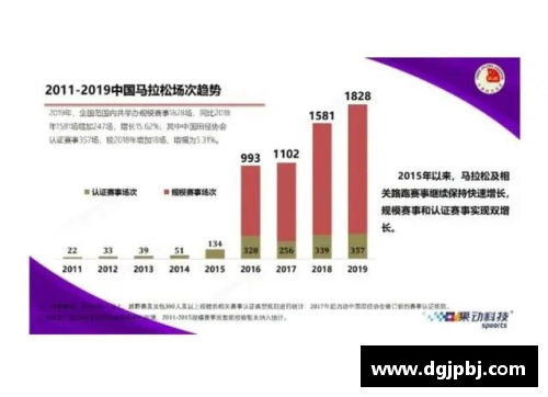 国际田联马拉松的级别？(世界田径组织？)