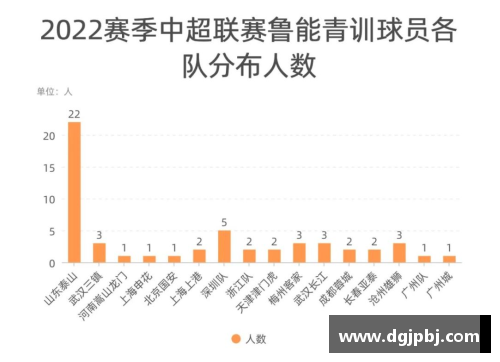 山东鲁能2022中超联赛赛程？(耐高联赛2022-2023赛程时间？)